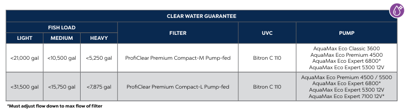 ProfiClear Premium Compact M